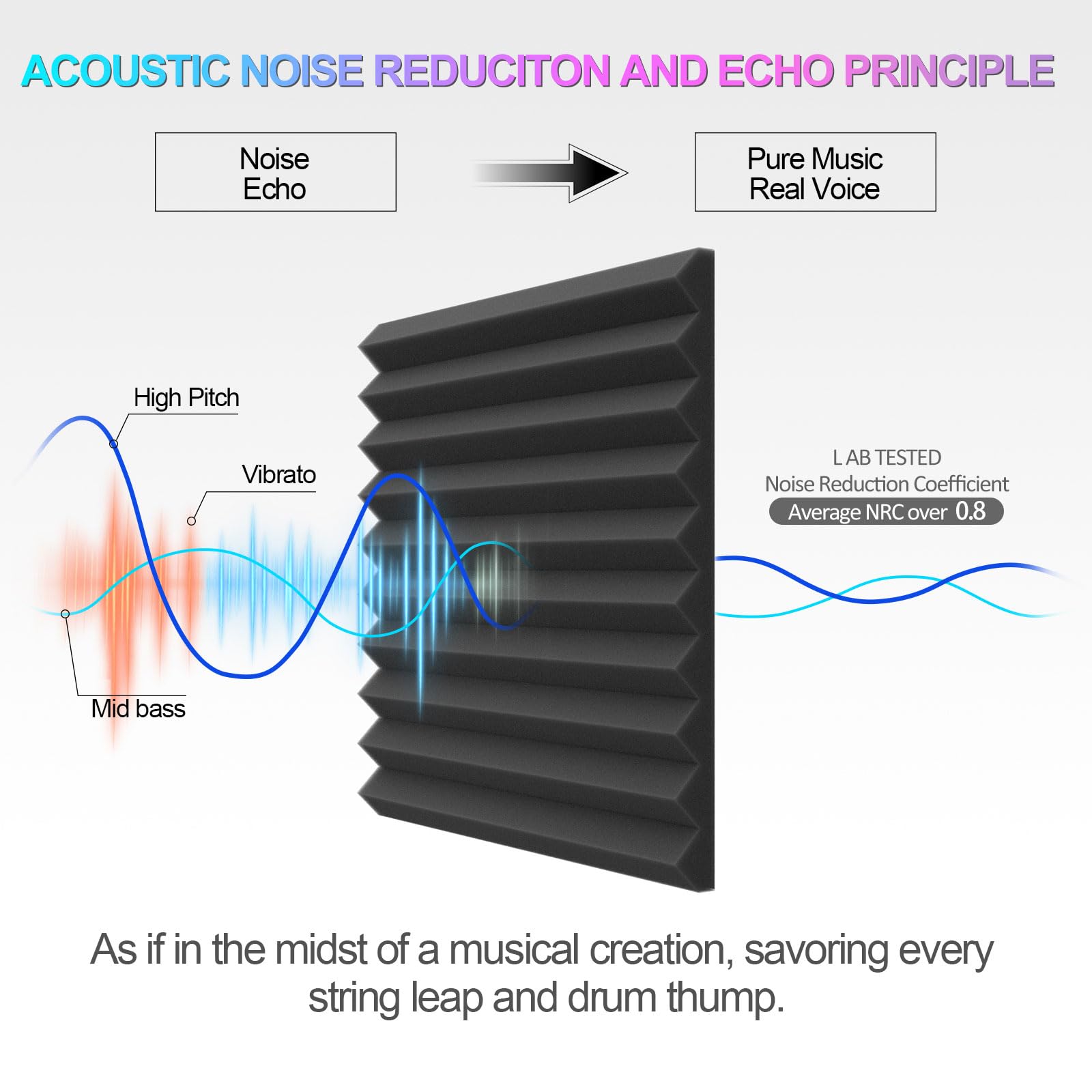 JBER 48 Pack Acoustic Foam Panels, 1'' X 12'' X 12'' Upgraded Self-Adhesive Studio Soundproofing Wedges Fire Resistant Sound Pro